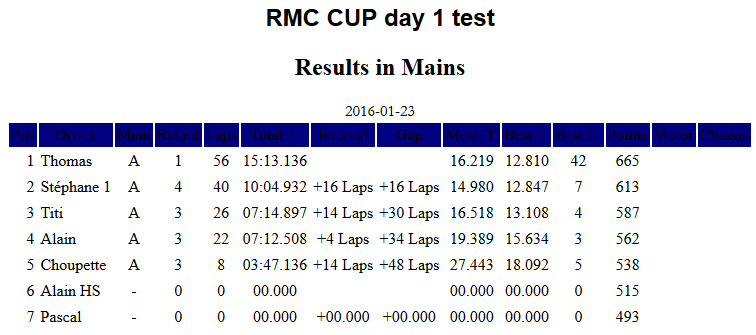 classement-manche.png