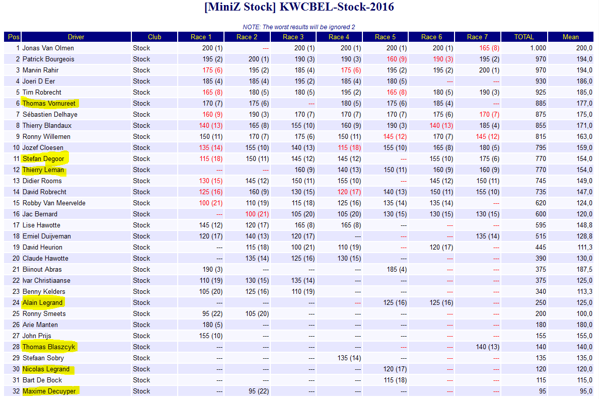 KWC-stock-2016.PNG